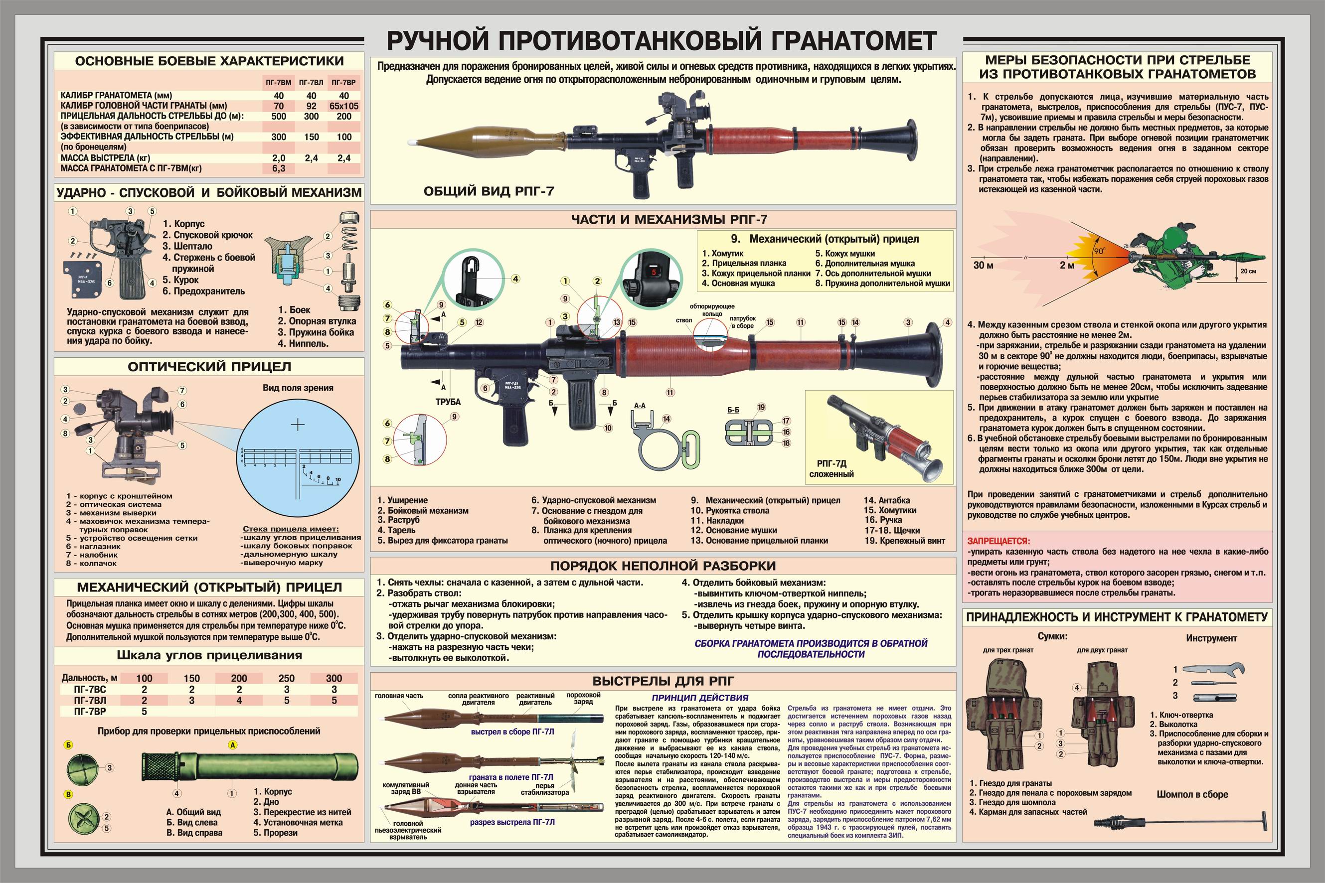 Плакаты Ручной противотанковый гранатомет