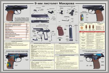 Пистолет Макарова. 9мм.