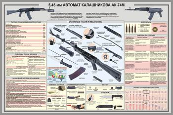 Плакат актомата АК-47м