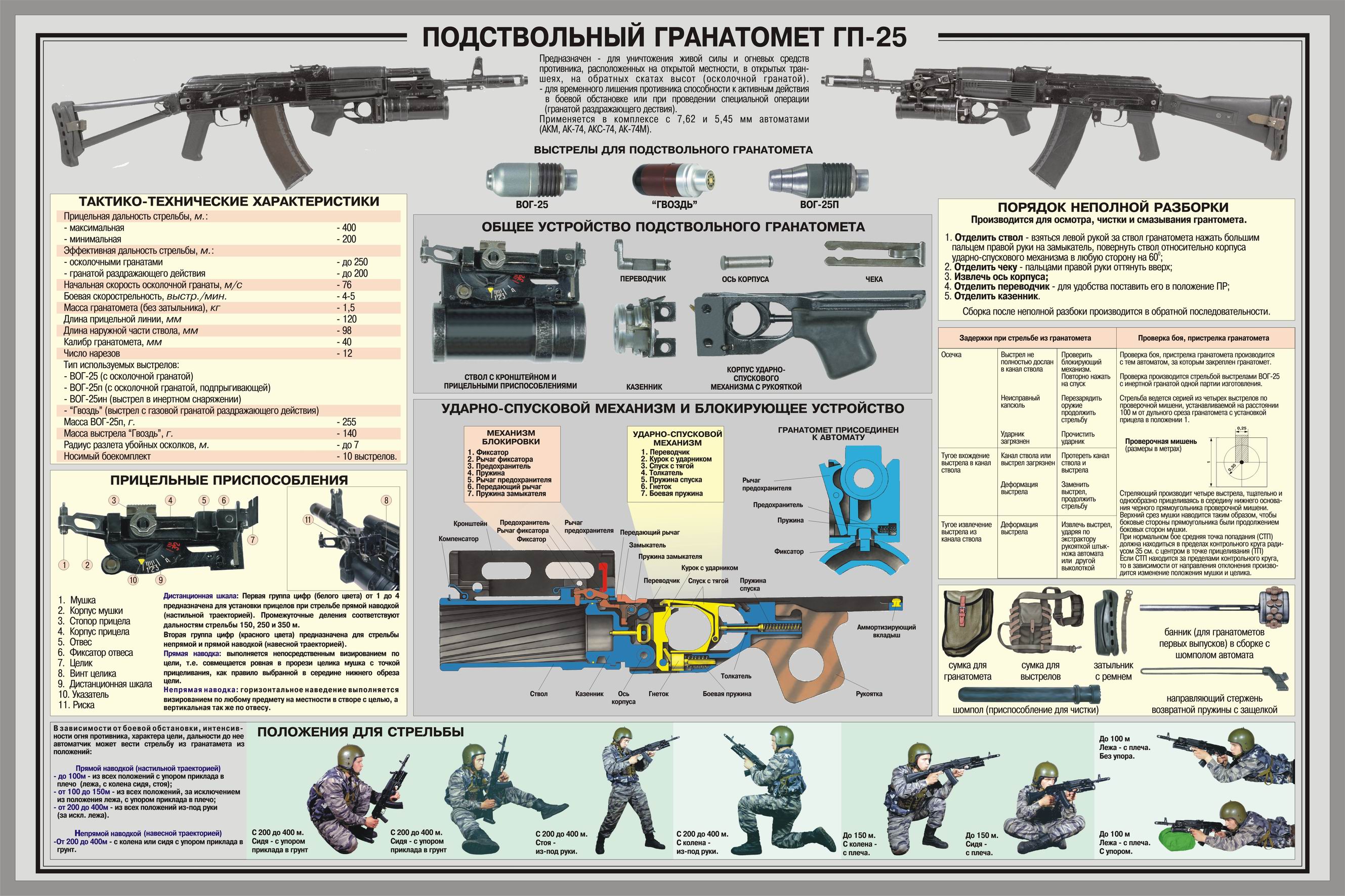 Плакаты Подствольный гранатомет ГП-25