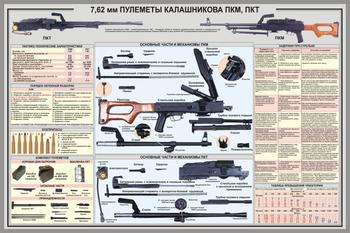 Пулеметы Калашникова. ПКМ, ПКТ. 7,62мм