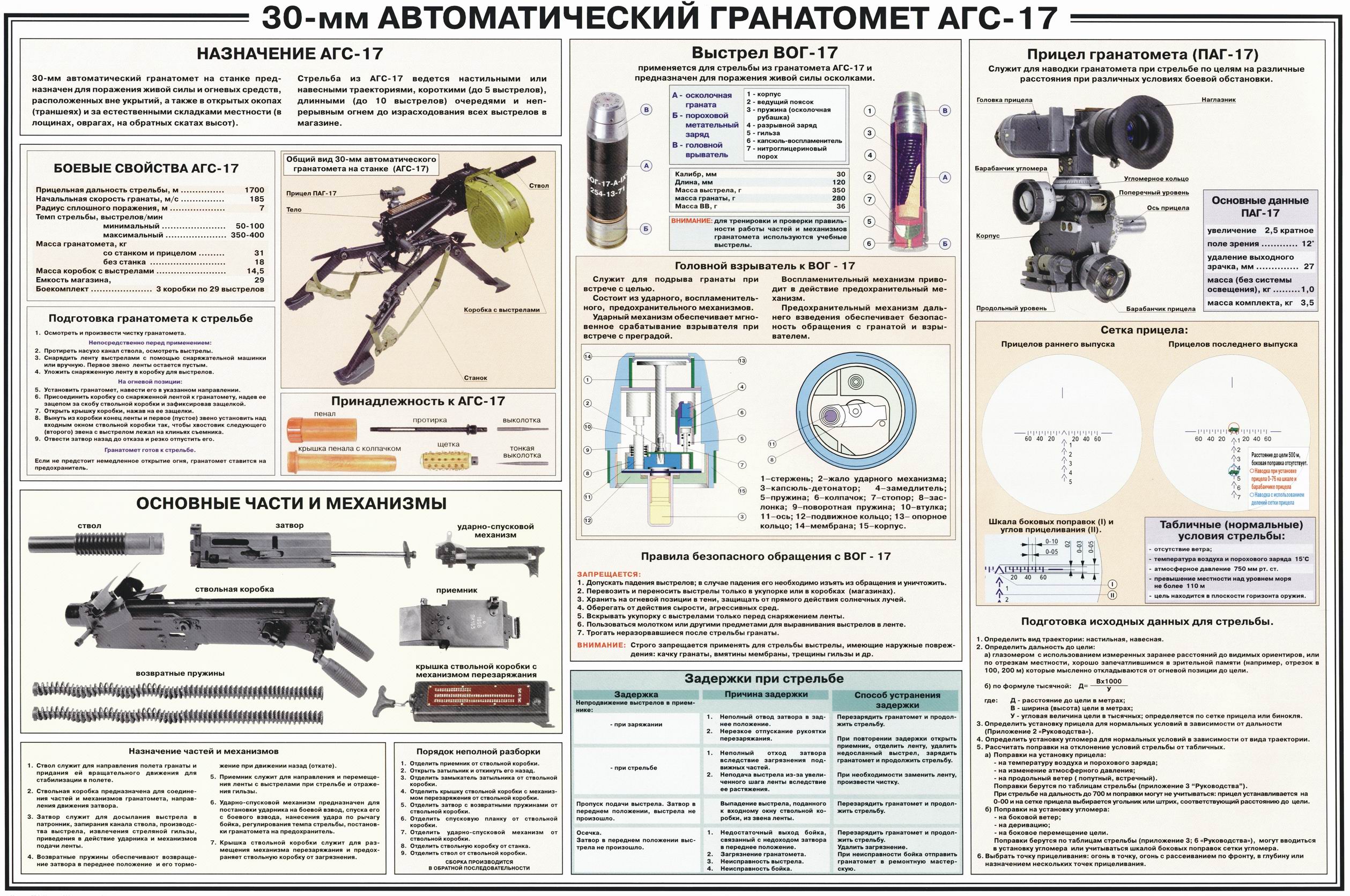Плакаты Автоматический гранатомет АГС-17