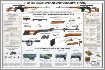Снайперская винтовка Драгунова. 7,62мм
